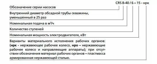 Электронасосы скважинные HMS CIRIS (СИРИС)